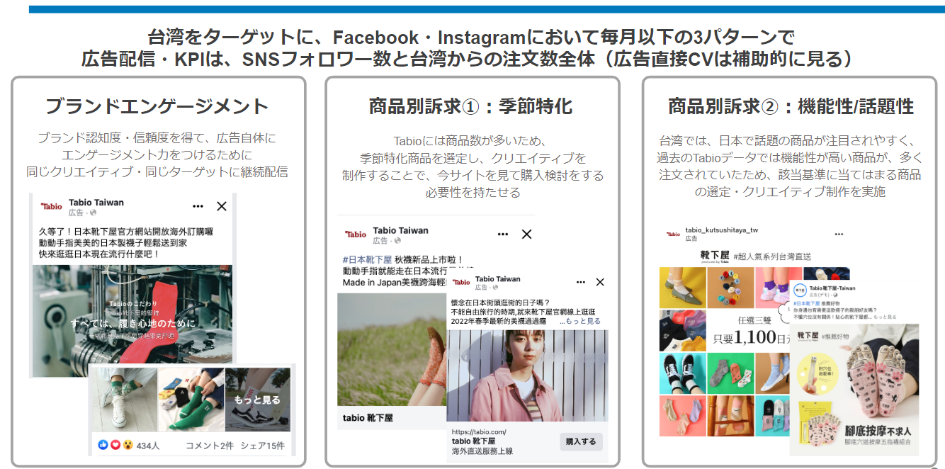 tabioパラメータ tabioパラメータ