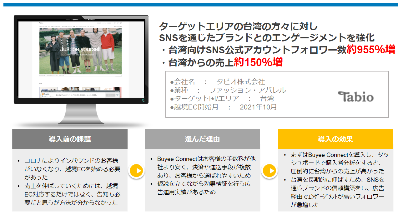 tabio導入事例 tabio導入事例